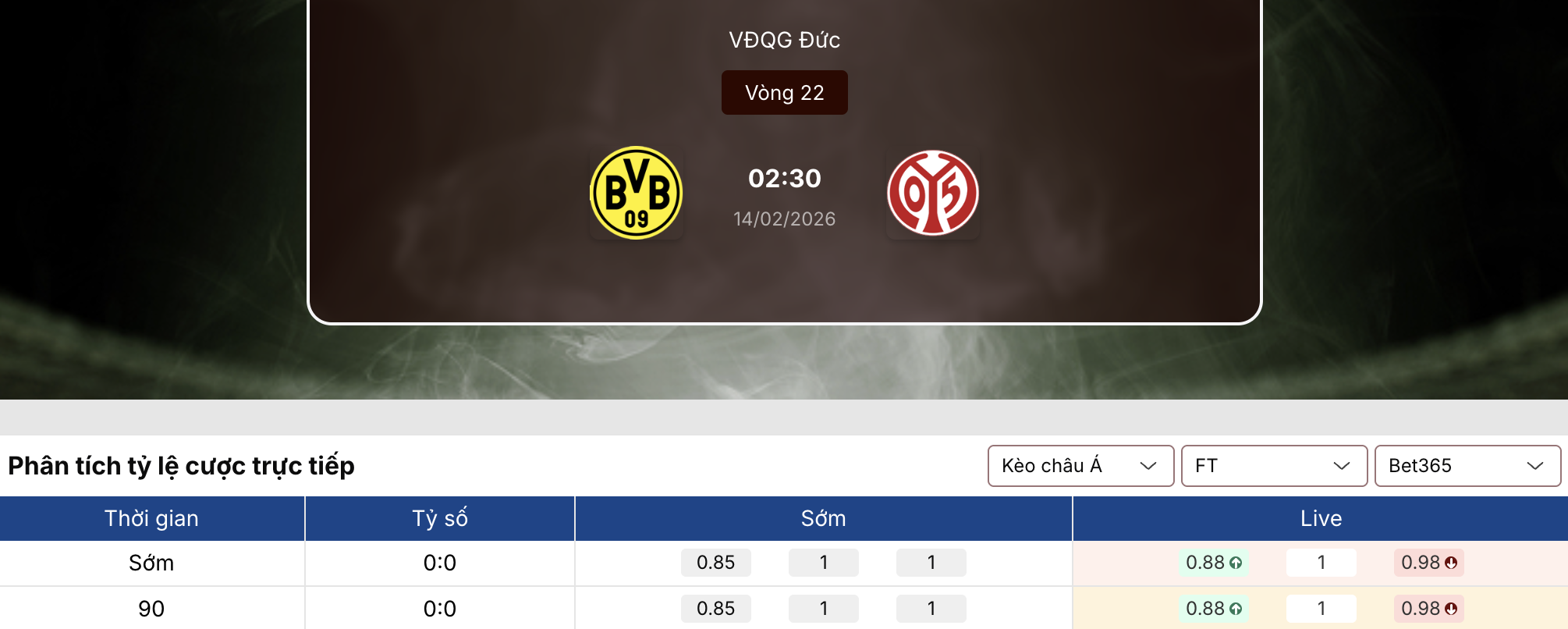 Tỷ lệ kèo nhà cái 5